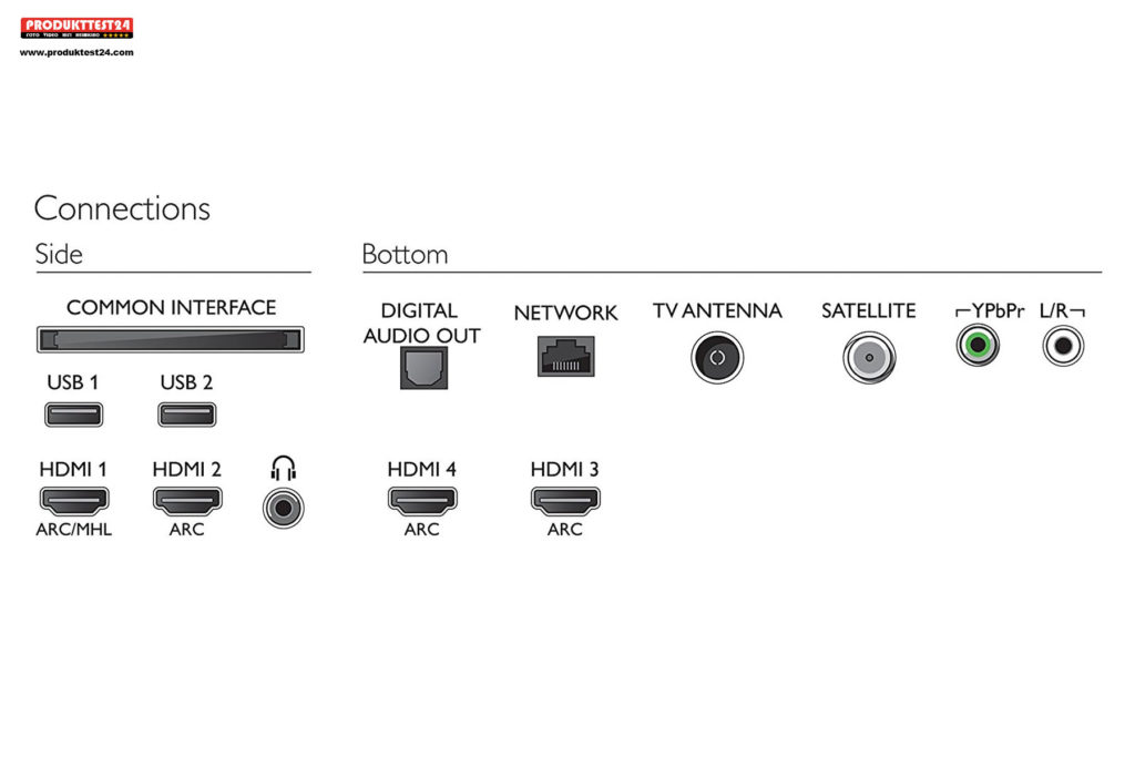 Philips 43PUS7303/12 Ultra HD TV