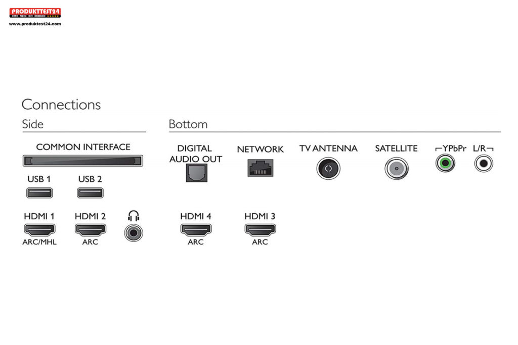 Philips 49PUS8303/12 im Test