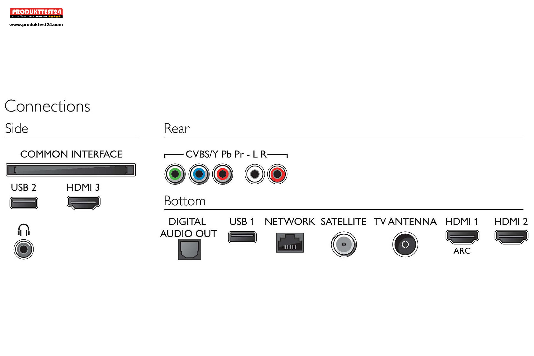 Anschlüsse des Philips 43PUS6704/12