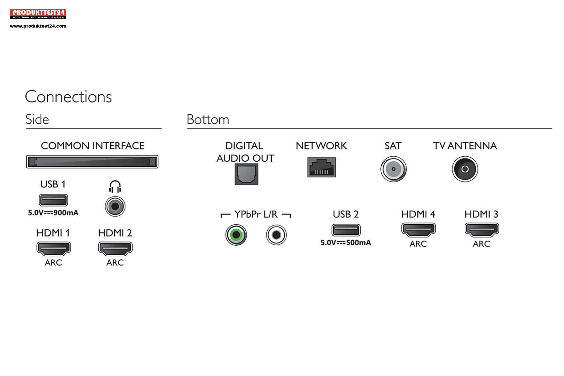 Anschlüsse des Philips 70PUS7304/12