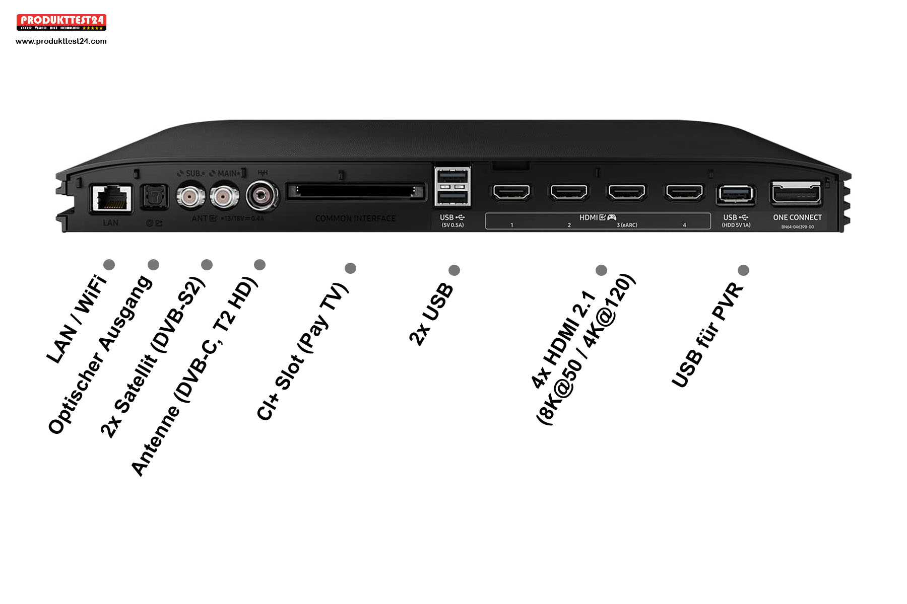 One Connect Box - Die Anschlüsse sind beim QN700C ausgelagert.