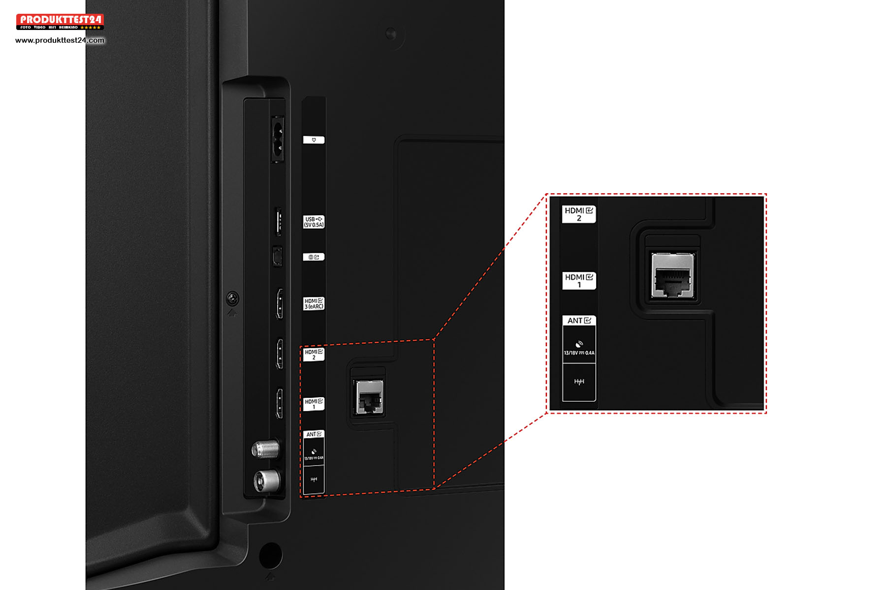 Die Anschlüsse des Samsung GU50CU7179