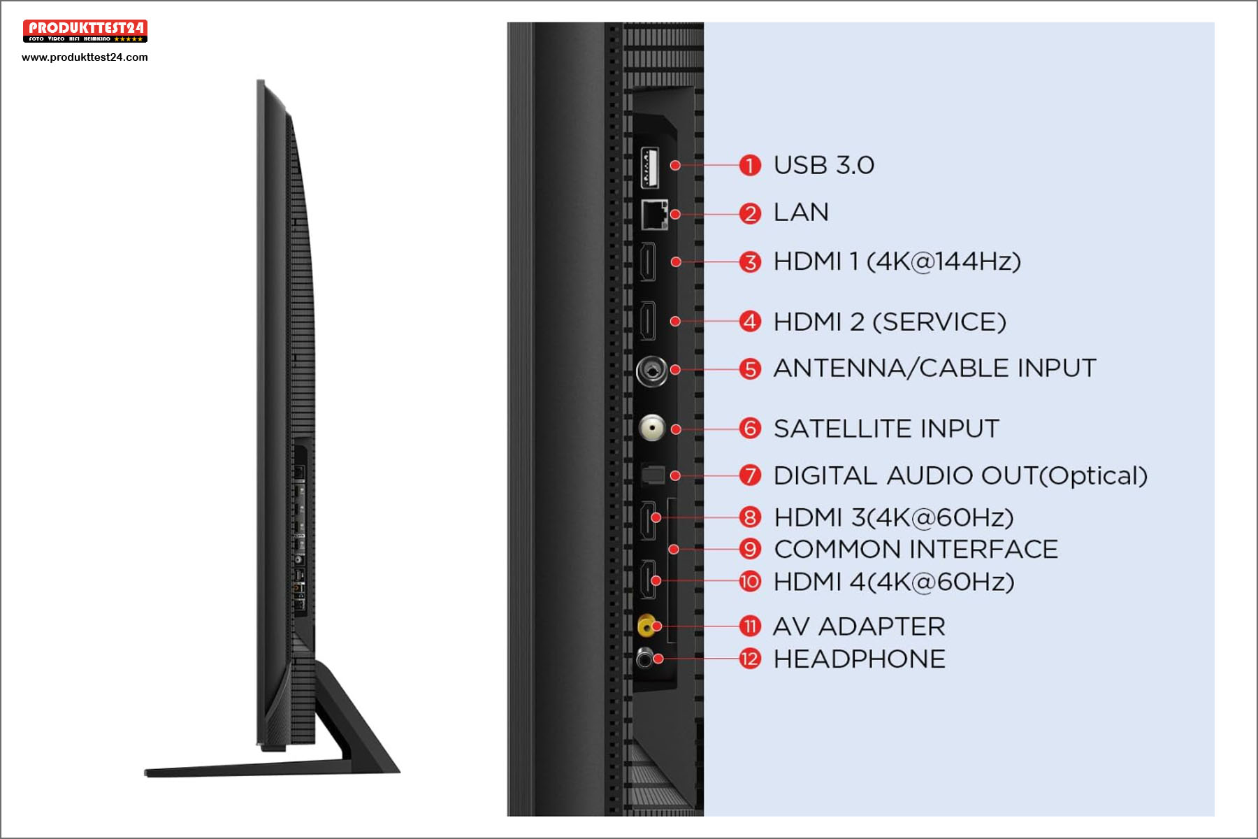 Der TCL 55QM8B bietet zahlreiche Anschlussmöglichkeiten.